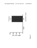 Composition Comprising Antibodies to LINGO or Fragments Thereof diagram and image