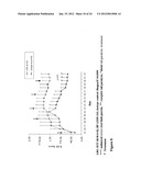 Composition Comprising Antibodies to LINGO or Fragments Thereof diagram and image