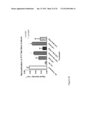 Composition Comprising Antibodies to LINGO or Fragments Thereof diagram and image