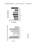 Composition Comprising Antibodies to LINGO or Fragments Thereof diagram and image