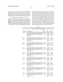 Composition Comprising Antibodies to LINGO or Fragments Thereof diagram and image