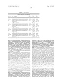 Composition Comprising Antibodies to LINGO or Fragments Thereof diagram and image