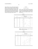 Composition Comprising Antibodies to LINGO or Fragments Thereof diagram and image