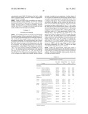 Composition Comprising Antibodies to LINGO or Fragments Thereof diagram and image