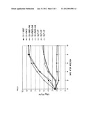 AVIRULENT, IMMUNOGENIC FLAVIVIRUS CHIMERAS diagram and image