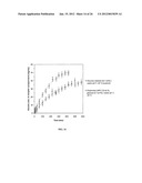 SUSTAINED RELEASE OF NUTRIENTS IN VIVO diagram and image