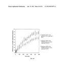 SUSTAINED RELEASE OF NUTRIENTS IN VIVO diagram and image