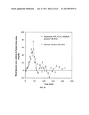 SUSTAINED RELEASE OF NUTRIENTS IN VIVO diagram and image