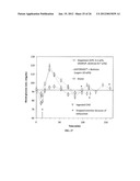 SUSTAINED RELEASE OF NUTRIENTS IN VIVO diagram and image