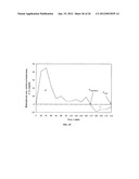 SUSTAINED RELEASE OF NUTRIENTS IN VIVO diagram and image