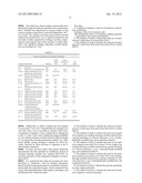 SKIN CARE EMULSION COMPOSITION diagram and image