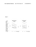 TREATMENT OF PSORIASIS diagram and image