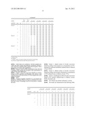 EXTRACT OF EUODIA SUAVEOLENS SCHEFF, REPELLENT COMPOSITIONS AND USE     THEREOF diagram and image