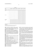 EXTRACT OF EUODIA SUAVEOLENS SCHEFF, REPELLENT COMPOSITIONS AND USE     THEREOF diagram and image