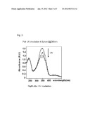 PHOTOREACTIVE POLYMER AND PREPARATION METHOD THEREOF diagram and image