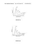 MODIFIED SURFACE MATERIAL, METHOD FOR PREPARING SAME AND USES THEREOF diagram and image