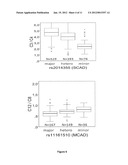 PREDICTION OF LIPID-METABOTYPE-RELATED PHYSIOLOGICAL SUSCEPTIBILITIES diagram and image