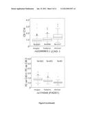 PREDICTION OF LIPID-METABOTYPE-RELATED PHYSIOLOGICAL SUSCEPTIBILITIES diagram and image