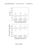 PREDICTION OF LIPID-METABOTYPE-RELATED PHYSIOLOGICAL SUSCEPTIBILITIES diagram and image