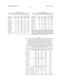 PREDICTION OF LIPID-METABOTYPE-RELATED PHYSIOLOGICAL SUSCEPTIBILITIES diagram and image