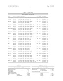 METHODS AND COMPOSITIONS TO IDENTIFY INCREASED RISK OF BREAST CANCER BY     DETECTION OF CPG ISLAND METHYLATOR PHENOTYPE (CIMP) diagram and image