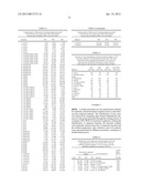 METHODS AND COMPOSITIONS FOR PATHOGEN DETECTION USING FLUORESCENT POLYMER     SENSORS diagram and image