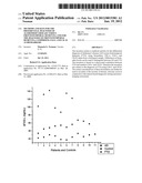 Methods and kits for the differential diagnosis of Alzheimer s disease     versus frontotemporal dementia and for the diagnosis of frontotemporal     dementia, comprising FAS-L and CK 18 as biomarkers diagram and image