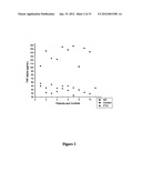 Methods and kits for the differential diagnosis of Alzheimer s disease     versus frontotemporal dementia and for the diagnosis of frontotemporal     dementia, comprising FAS-L and CK 18 as biomarkers diagram and image