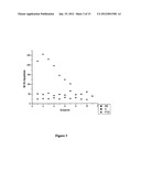 Methods and kits for the differential diagnosis of Alzheimer s disease     versus frontotemporal dementia and for the diagnosis of frontotemporal     dementia, comprising FAS-L and CK 18 as biomarkers diagram and image