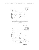 Methods and kits for the differential diagnosis of Alzheimer s disease     versus frontotemporal dementia and for the diagnosis of frontotemporal     dementia, comprising FAS-L and CK 18 as biomarkers diagram and image