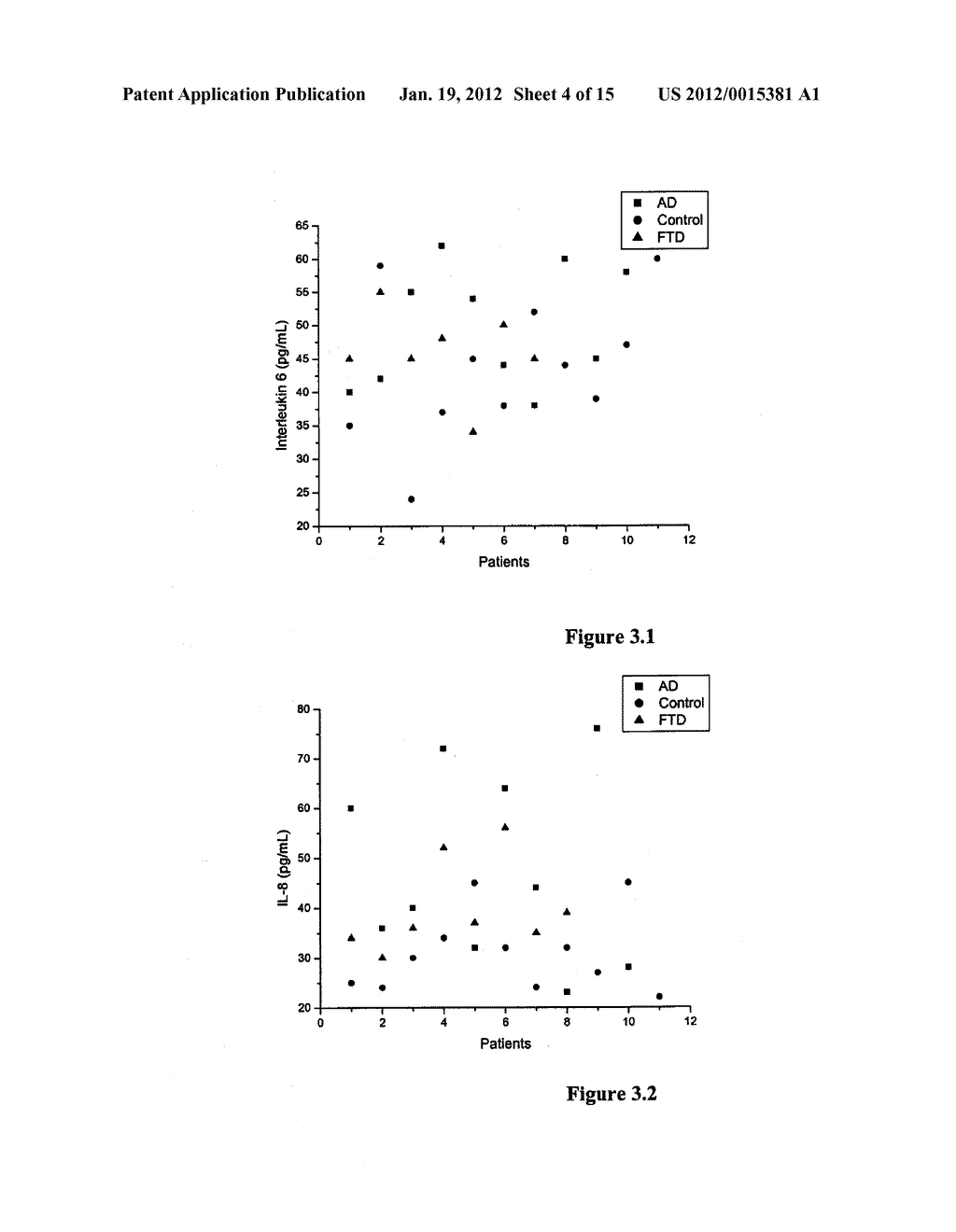 Methods and kits for the differential diagnosis of Alzheimer's disease     versus frontotemporal dementia and for the diagnosis of frontotemporal     dementia, comprising FAS-L and CK 18 as biomarkers - diagram, schematic, and image 05