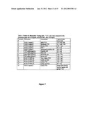 Methods and kits for the differential diagnosis of Alzheimer s disease     versus frontotemporal dementia and for the diagnosis of frontotemporal     dementia, comprising FAS-L and CK 18 as biomarkers diagram and image