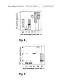 Method for the Detection of Acid Production By Cariogenic Bacteria diagram and image