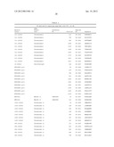 PLASMODIUM FALCIPARUM ANTIGENS AND METHODS OF USE diagram and image