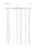 PLASMODIUM FALCIPARUM ANTIGENS AND METHODS OF USE diagram and image