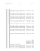 PLASMODIUM FALCIPARUM ANTIGENS AND METHODS OF USE diagram and image