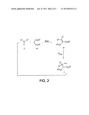 Preparation of Pregabalin and Related Compounds diagram and image