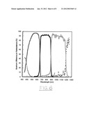 High-Efficiency, Monolithic, Multi-Bandgap, Tandem, Photovoltaic Energy     Converters diagram and image