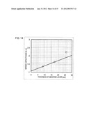 METHOD OF MANUFACTURING SEMICONDUCTOR DEVICE diagram and image