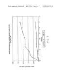 POLYUREA AND POLYURETHANE COMPOSITIONS FOR GOLF EQUIPMENT diagram and image