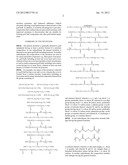 POLYUREA AND POLYURETHANE COMPOSITIONS FOR GOLF EQUIPMENT diagram and image