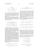 POLYUREA AND POLYURETHANE COMPOSITIONS FOR GOLF EQUIPMENT diagram and image