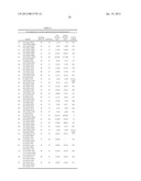 POLYUREA AND POLYURETHANE COMPOSITIONS FOR GOLF EQUIPMENT diagram and image