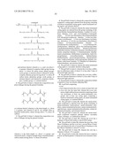 POLYUREA AND POLYURETHANE COMPOSITIONS FOR GOLF EQUIPMENT diagram and image