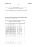 METHOD FOR DELIVERING NUCLEIC ACID INTO EUKARYOTIC GENOMES diagram and image