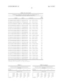 METHOD FOR DELIVERING NUCLEIC ACID INTO EUKARYOTIC GENOMES diagram and image