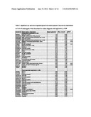 Method and Kit for Diagnosing Autism Using Gene Expression Profiling diagram and image