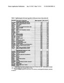 Method and Kit for Diagnosing Autism Using Gene Expression Profiling diagram and image