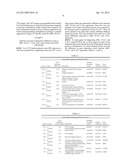 MARKERS FOR THE DIAGNOSIS OF AML, B-ALL AND T-ALL diagram and image