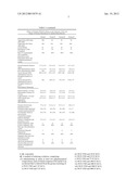 Unitary combinations of FSH and hCG diagram and image